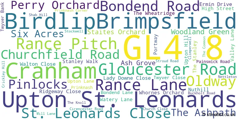 A word cloud for the GL4 8 postcode